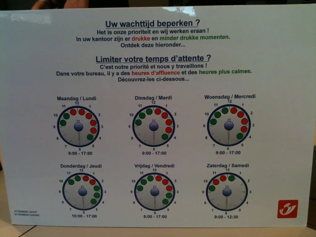 Illustration de notre publication "Comment modeler les attentes de vos clients"