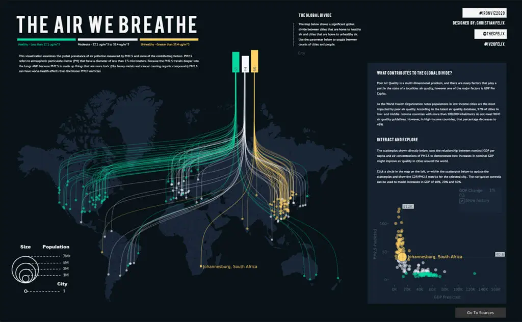 Illustration de notre publication "Les 5 niveaux de la data visualisation : exemples et conseils [guide ultime]"