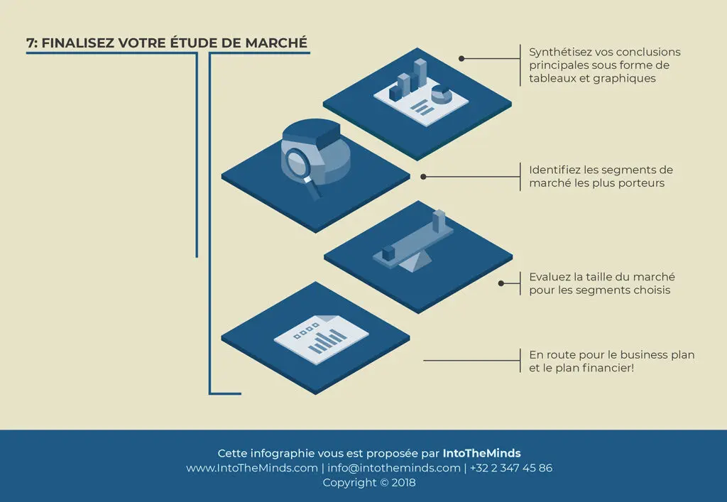 Illustration de notre publication "Comment faire une étude de marché ? Etape 7 : vers le business plan"