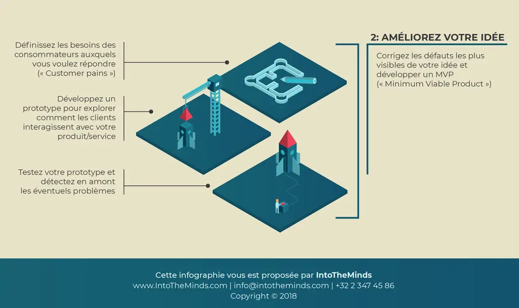 Illustration de notre publication "Comment faire une étude de marché ? Phase 2 : améliorer son idée"