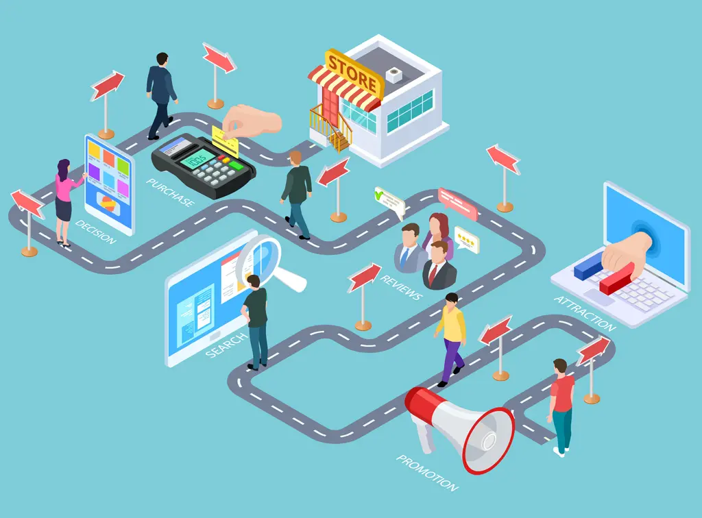 Illustration de notre publication "Parcours client : 5 moments clés pour mesurer la satisfaction client"