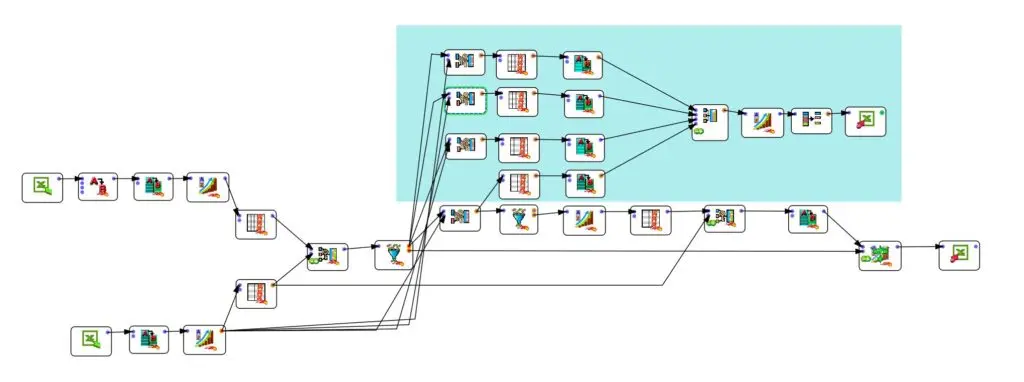 Illustration de notre publication "Fuzzy matching : comparaison de 4 méthodes pour réaliser une jointure"