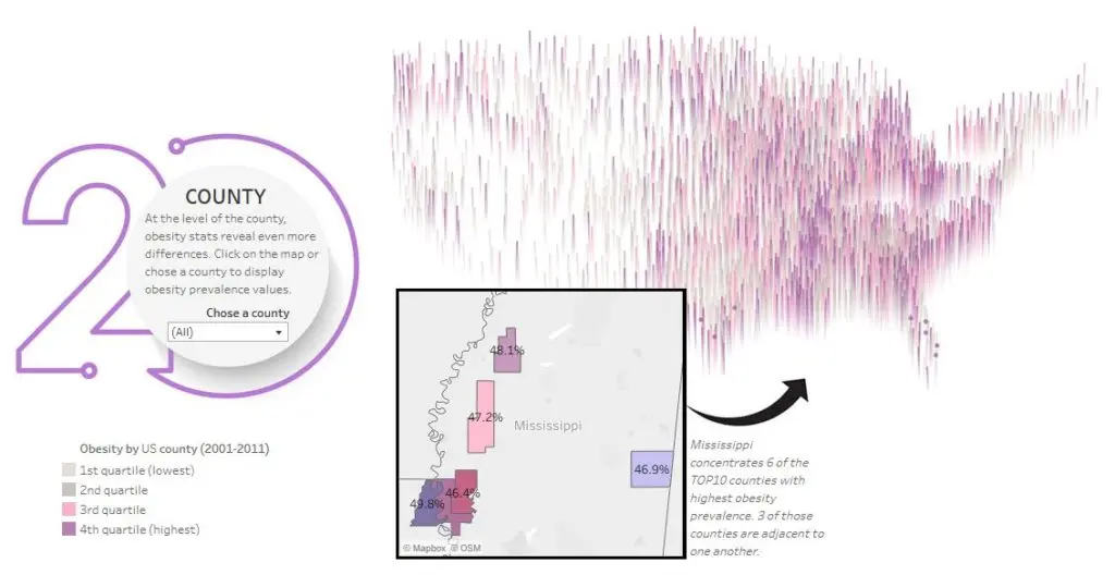 Illustration de notre publication "Tutoriel: comment créer un Joyplot sous Tableau"