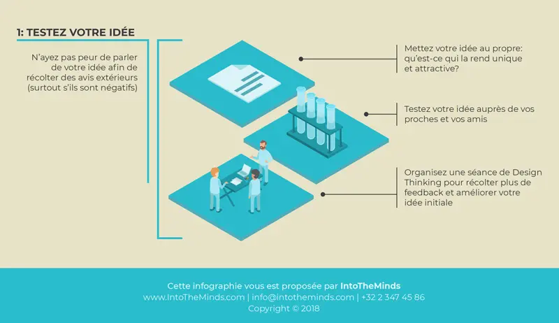 Illustration de notre publication "Comment faire une étude de marché ? Phase 1 : tester son idée"