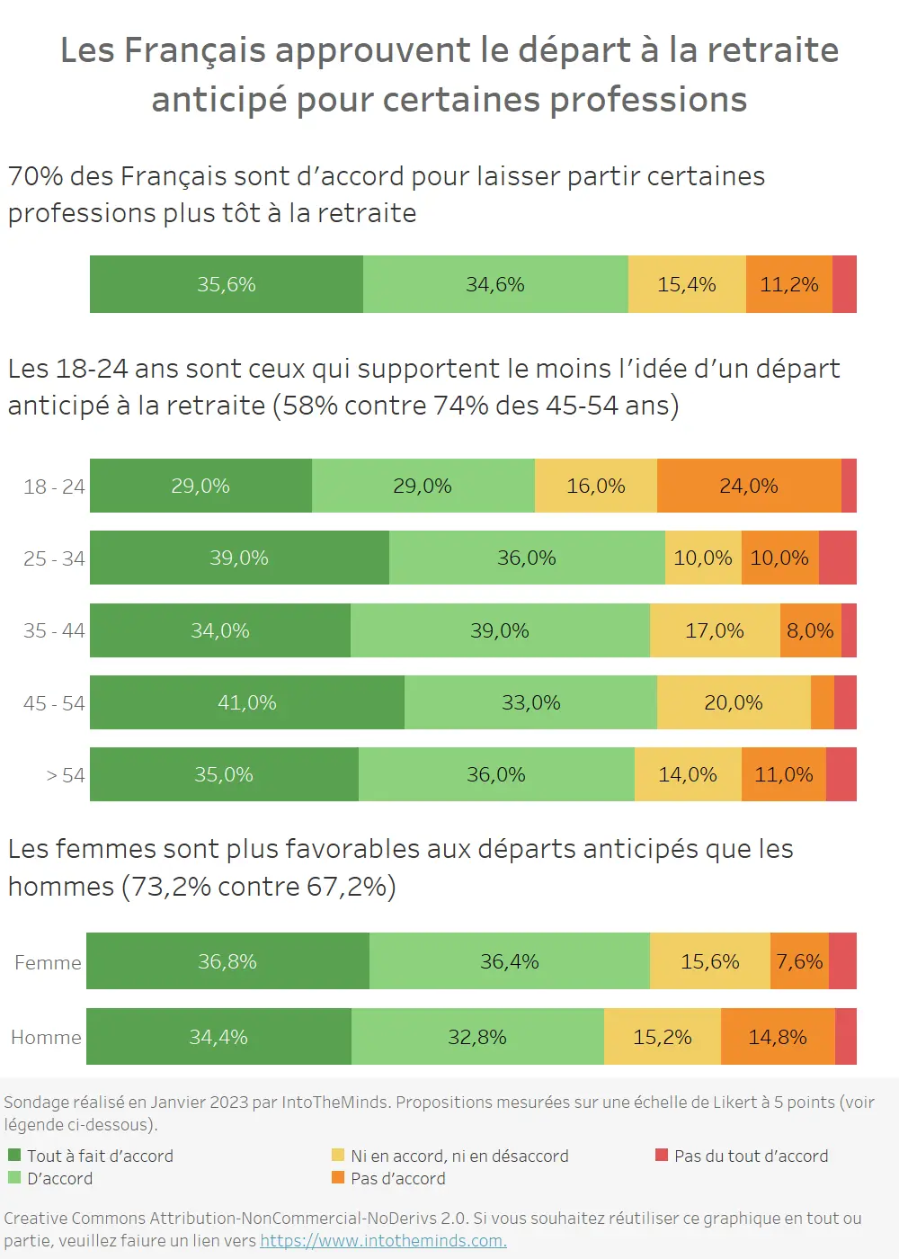 Découvrez notre dataviz "Etude européenne sur les retraites"