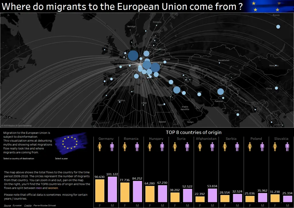 Illustration de notre publication "Migrations en Europe : visualisation interactive sous Tableau"