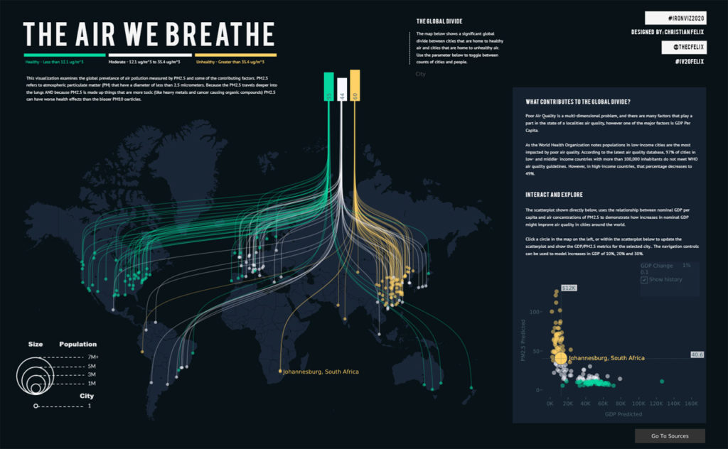 Illustration of our post "The 5 levels of data visualization: examples and advice [guide 2021]"