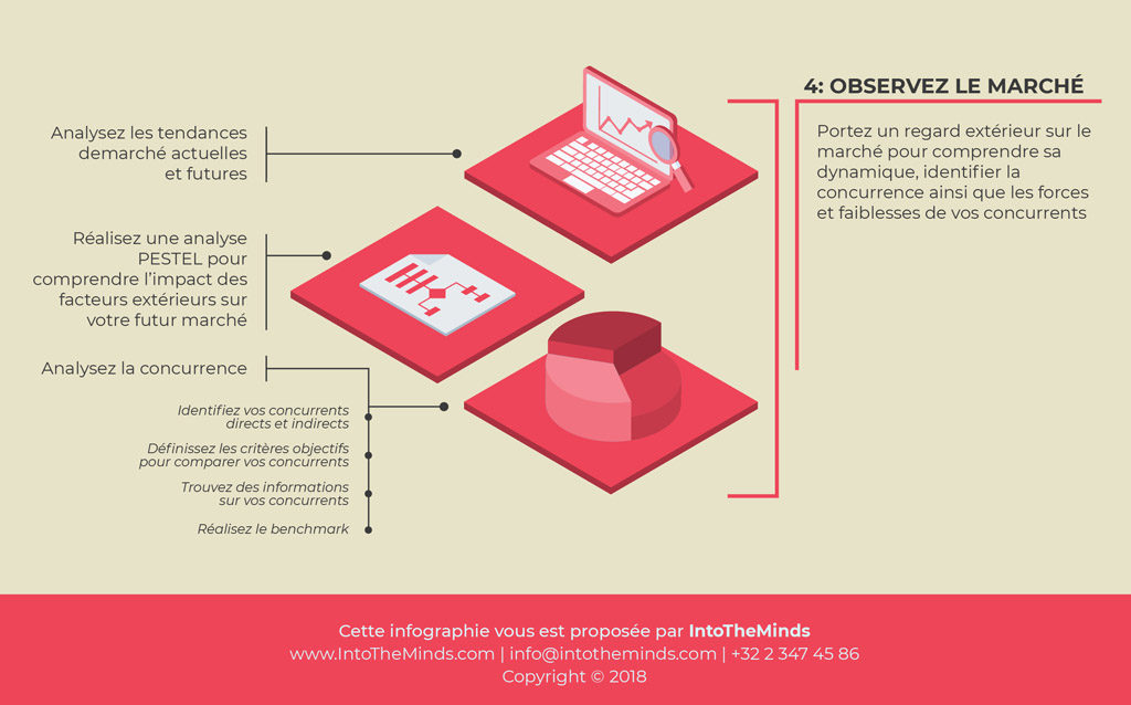 Illustration unseres Beitrags "Wie führt man Marktforschung durch? Phase 4: PESTEL und Wettbewerbsanalyse"