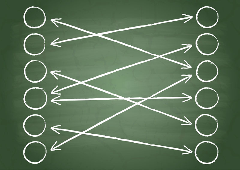 Illustration of our post "Qualitative market research: preparing a correlation matrix"