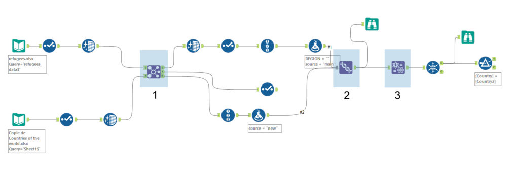 Illustration of our post "Fuzzy Matching with Alteryx: tests, results and comparison"