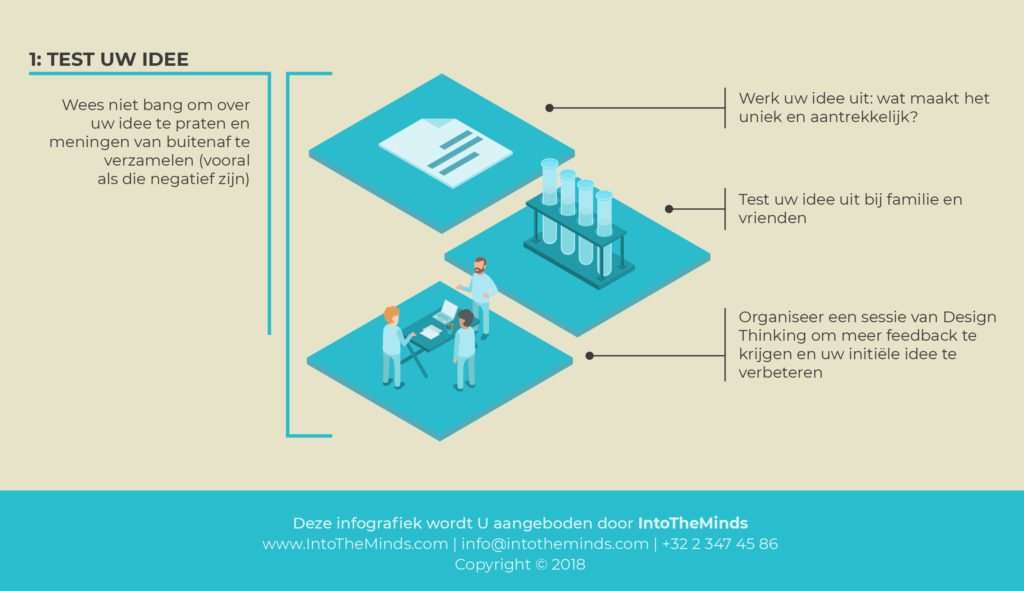 Illustratie van onze post "Hoe een marktonderzoek uitvoeren? Fase 1: Test uw idee"