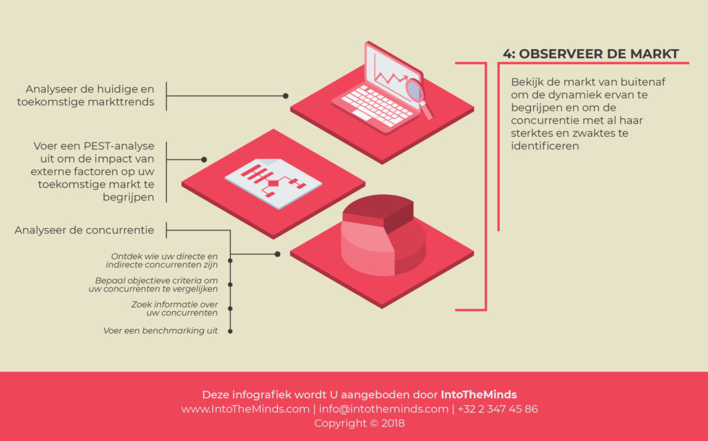 Illustratie van onze post "Hoe een marktonderzoek uitvoeren? Fase 4: PEST-analyse en mededinging"