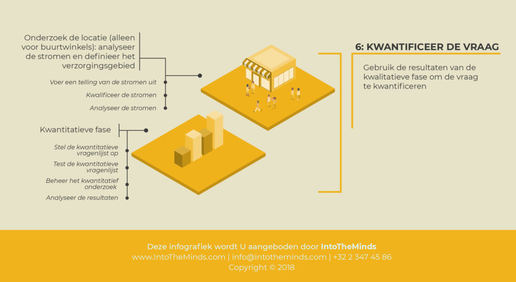 Illustratie van onze post "Hoe een marktstudie uitvoeren? Fase 6: kwantitatieve technieken"