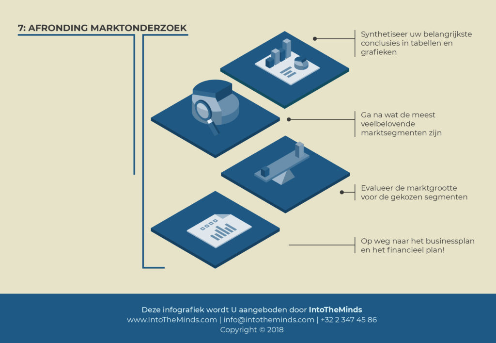 Illustratie van onze post "Hoe een marktonderzoek uitvoeren? Fase 7: naar het businessplan"