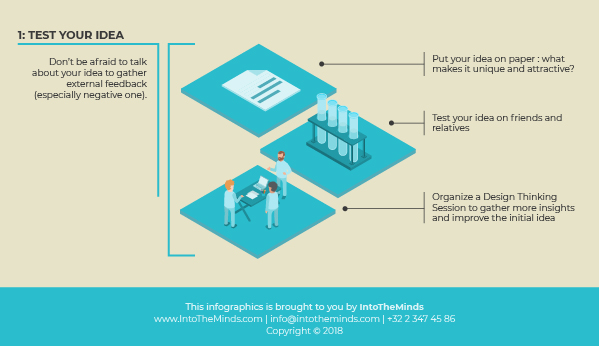 Illustration of our post "How to do market research? Phase 1: test your idea"