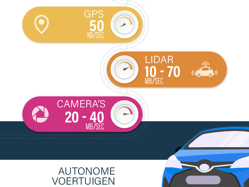 Illustratie van onze post "Revolutie in de media: autonome wagens zijn de cinema van de toekomst"