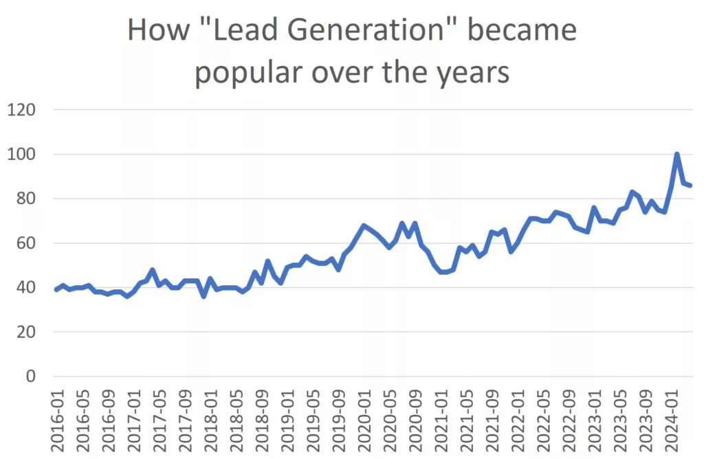 Lead generation sellers