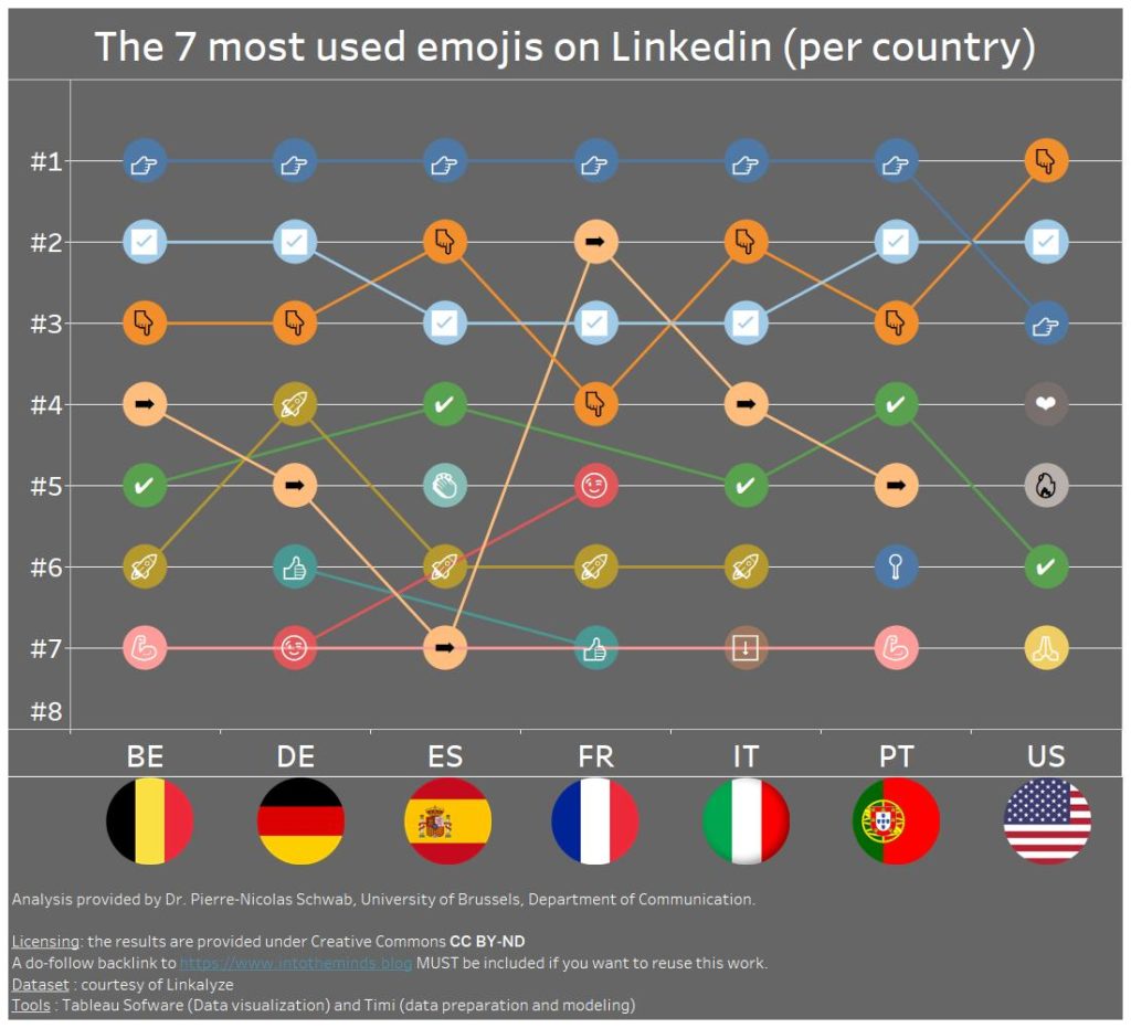 Illustratie van onze post "De meest gebruikte emoji’s op LinkedIn [analyse en statistieken]"