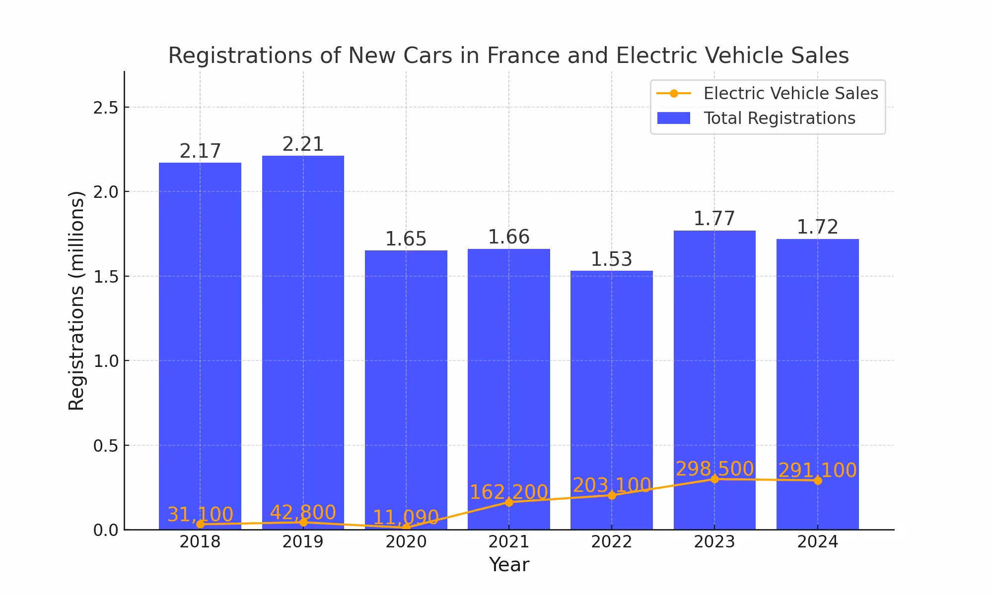 new car registrations France