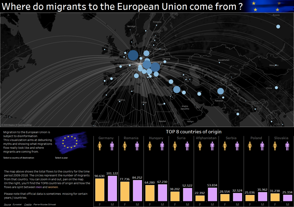 Illustration of our post "Migration to Europe: interactive visualisation using Tableau"