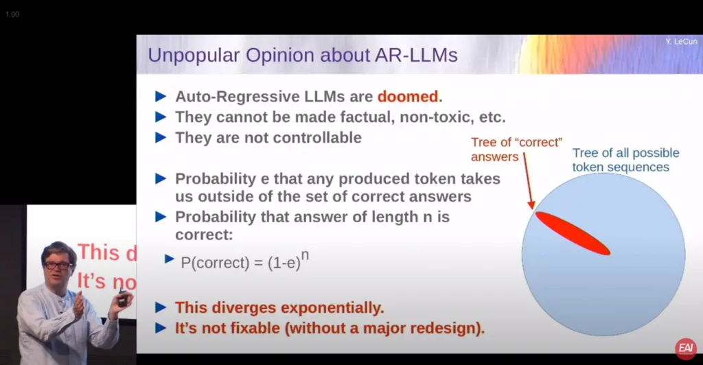 talk Yann Lecun on auto-regressive LLM's